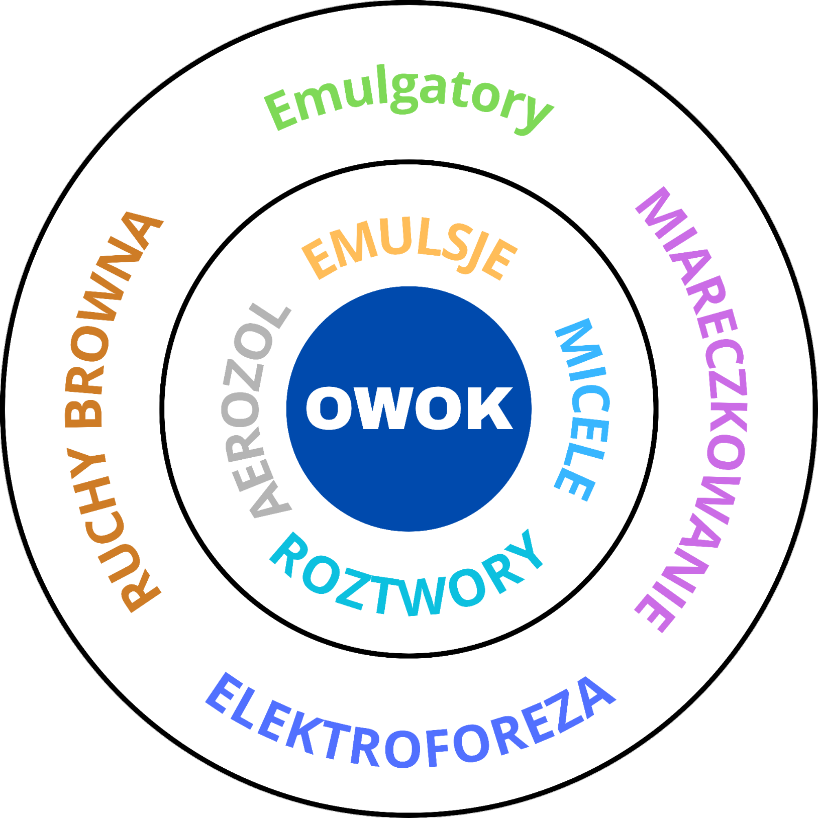 Logo OWOK